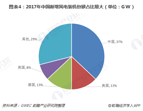 �µ�����(�й�)���޹�˾����