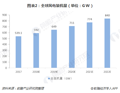 �µ�����(�й�)���޹�˾����