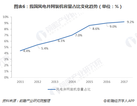 �µ�����(�й�)���޹�˾����