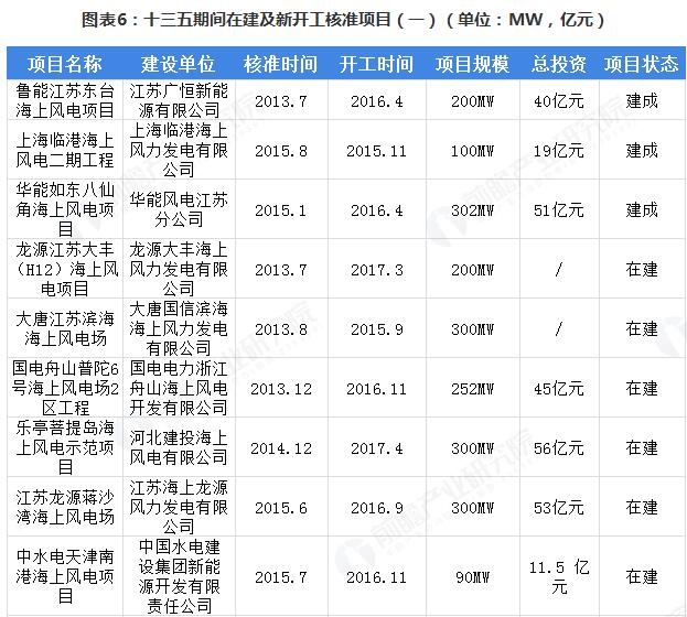 �µ�����(�й�)���޹�˾����