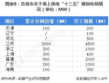 �µ�����(�й�)���޹�˾����