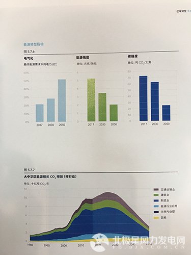 �µ�����(�й�)���޹�˾����