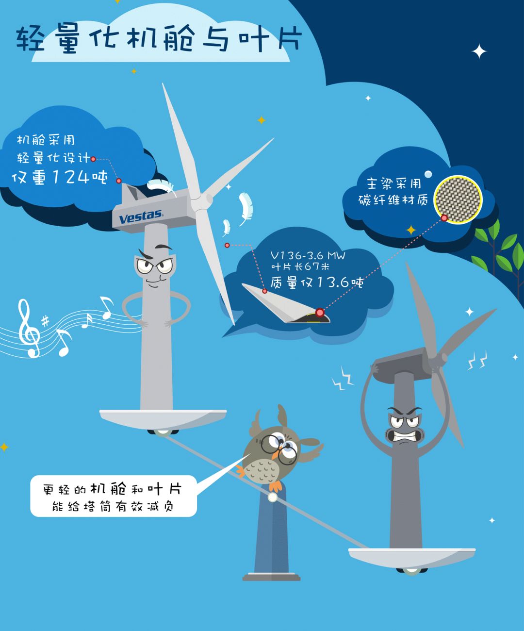 �µ�����(�й�)���޹�˾����