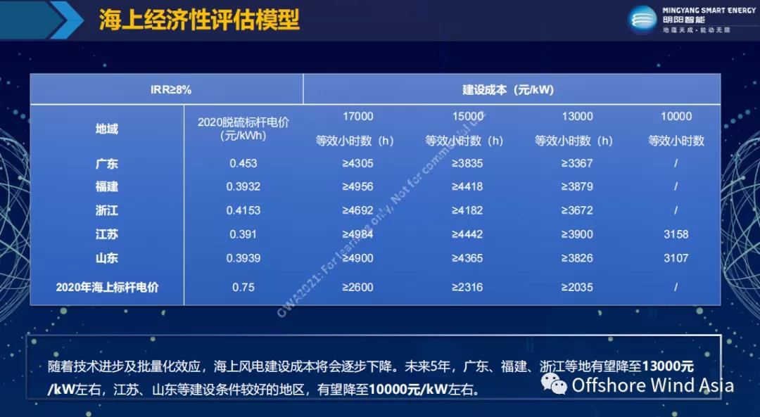 �µ�����(�й�)���޹�˾����