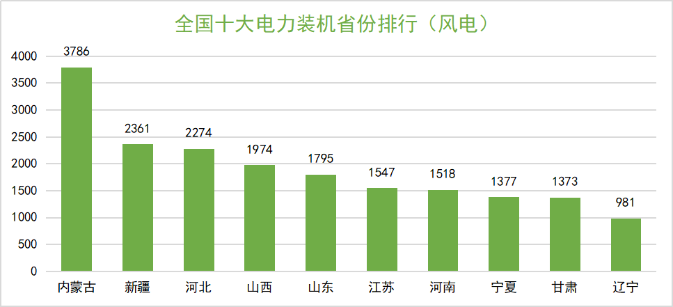 �µ�����(�й�)���޹�˾����