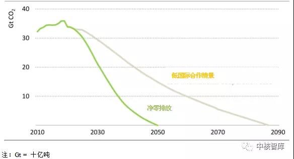 �µ�����(�й�)���޹�˾����