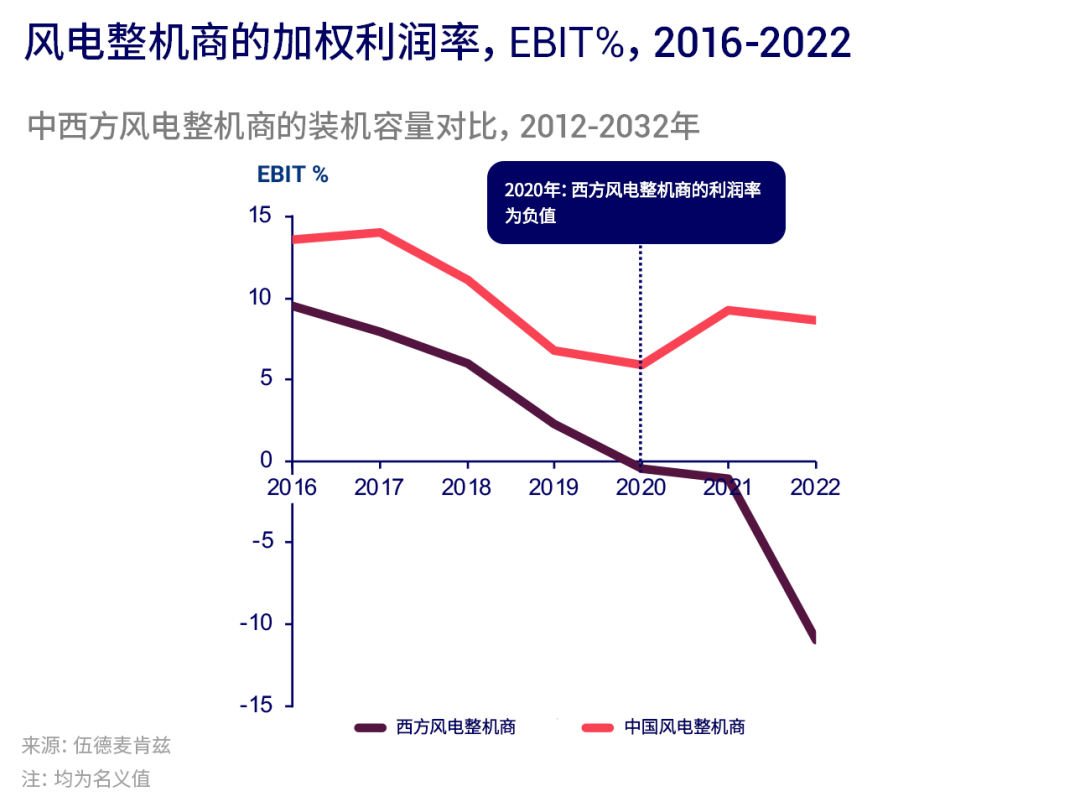 �µ�����(�й�)���޹�˾����