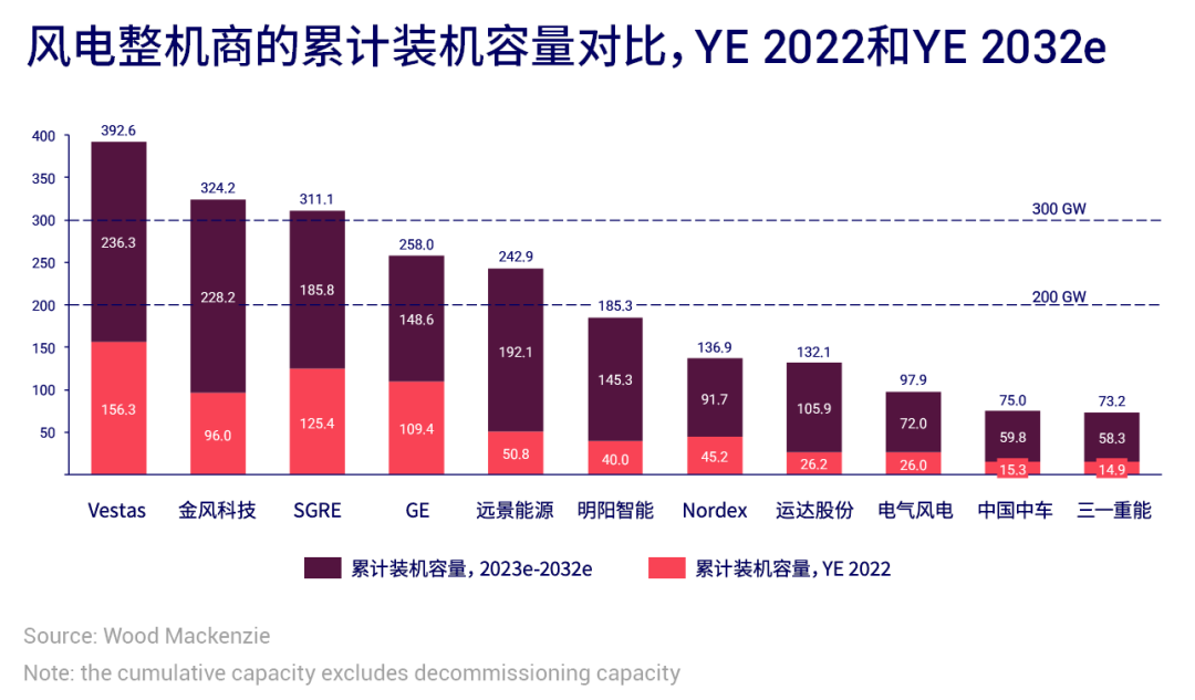 �µ�����(�й�)���޹�˾����