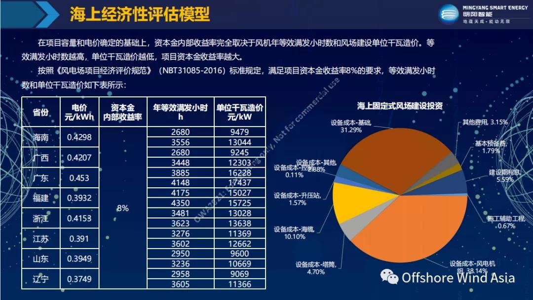 �µ�����(�й�)���޹�˾����