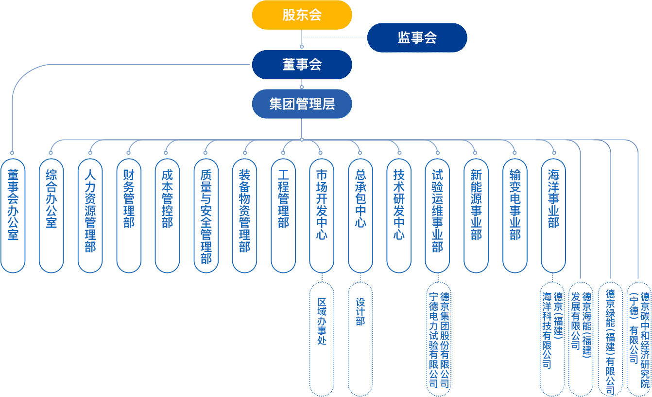 �µ�����(�й�)���޹�˾����